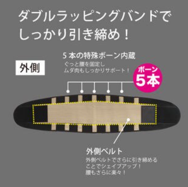 NEW コアクロスサウナベルト